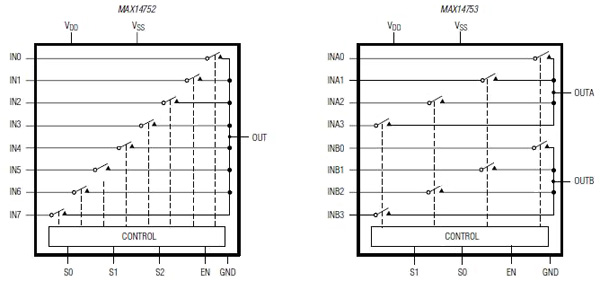 Maxim high-voltage 8:1 and 4:2 switches Maxim high-voltage 8:1 and 4:2 switches